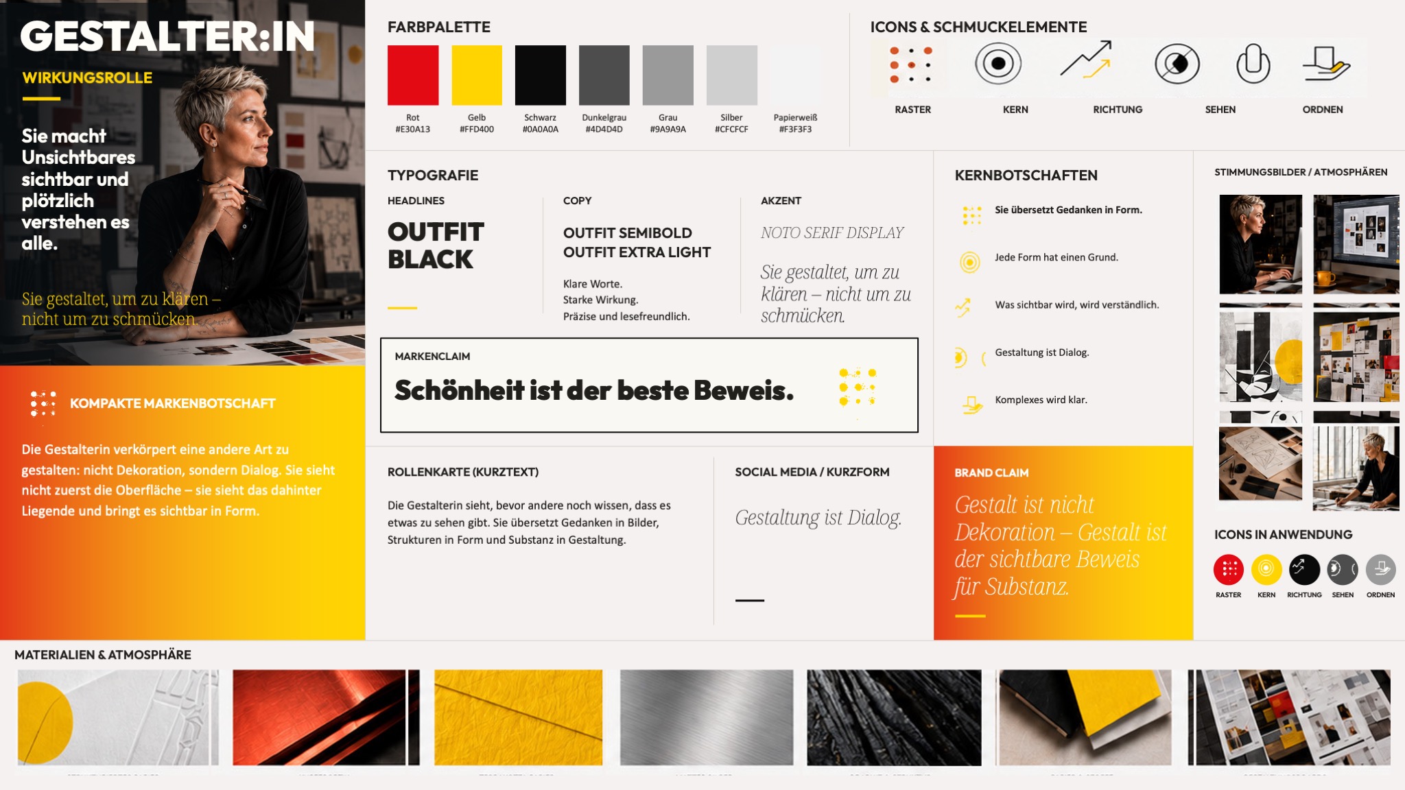 Profilboard Gestaltung